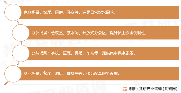 饮水机应用场景