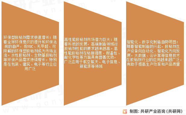 胶粘剂市场发展趋势
