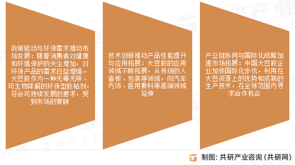 大豆胶市场发展趋势