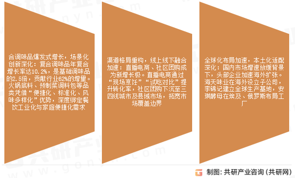 调味品市场发展趋势