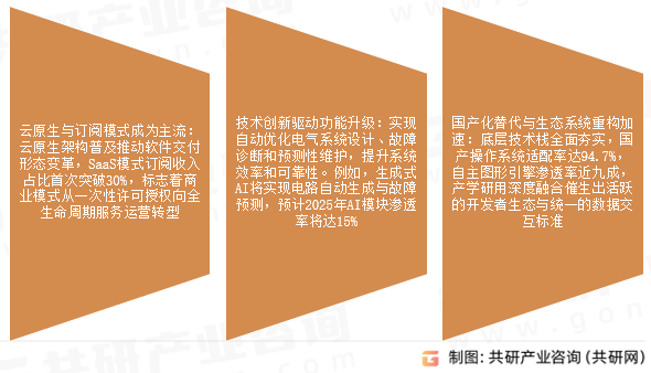 电气设计软件市场发展趋势