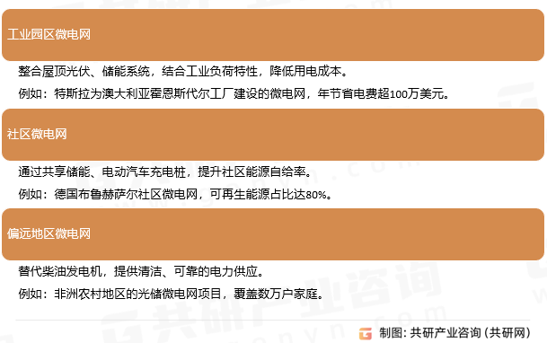 微电网管理应用场景