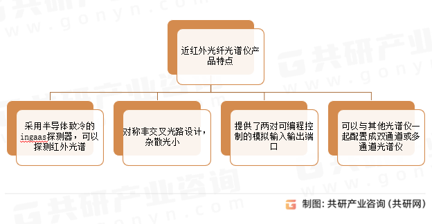 近红外光纤光谱仪产品特点