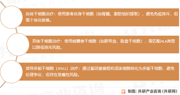 干细胞治疗类型