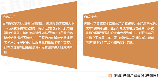 多肽技术进展与突破