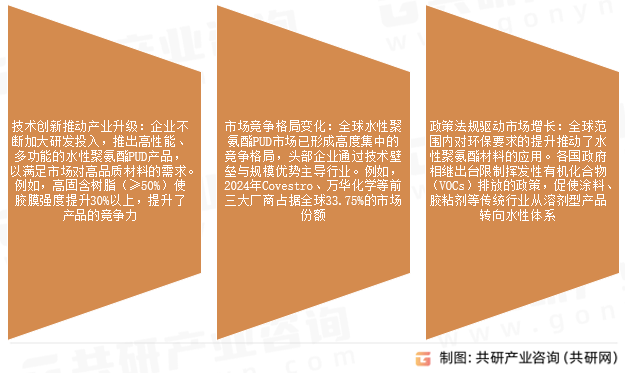 水性聚氨酯分散体（PUD）市场发展趋势