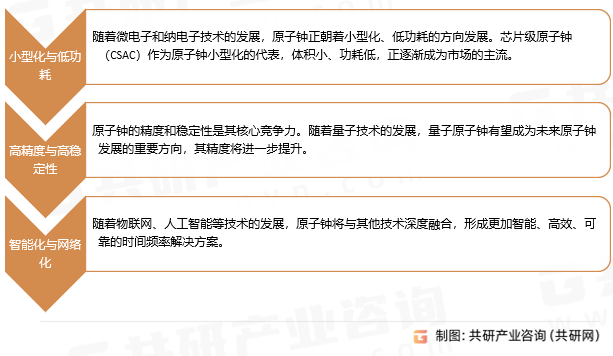 原子钟市场趋势