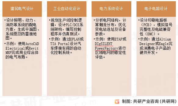 电气设计软件应用场景