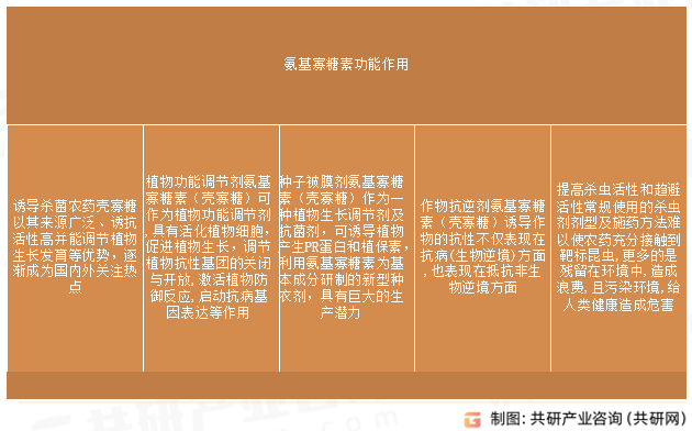 氨基寡糖素功能作用