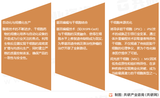 干细胞药物研发市场趋势