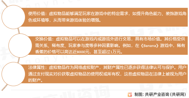虚拟物品（游戏）价值属性