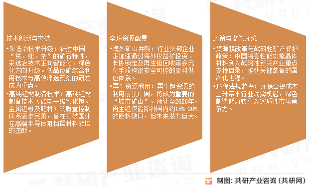 钽铌矿原矿产业发展趋势