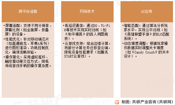 移动游戏技术特征