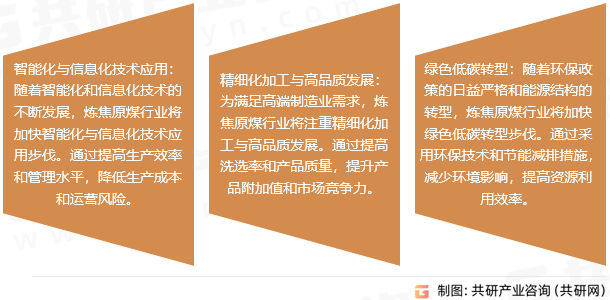 炼焦原煤发展趋势