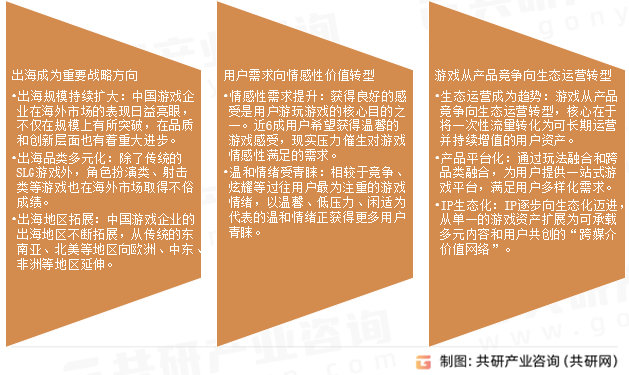 游戏市场发展趋势