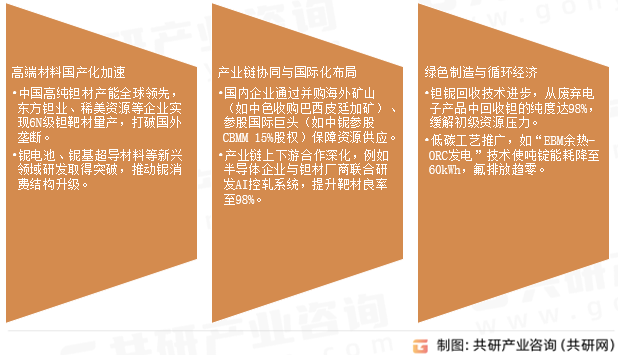 钽铌行业发展趋势