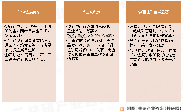 钽铌矿原矿特征