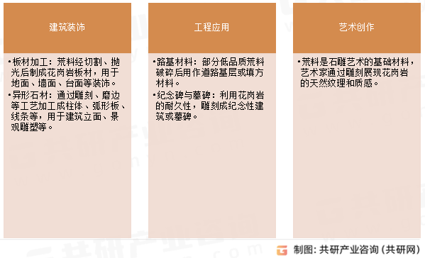 花岗岩荒料主要用途