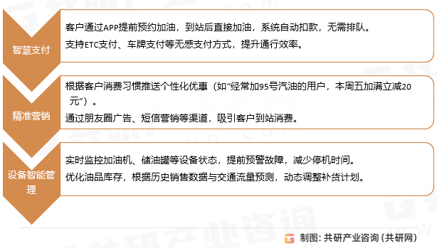 “互联网+加油站”应用场景