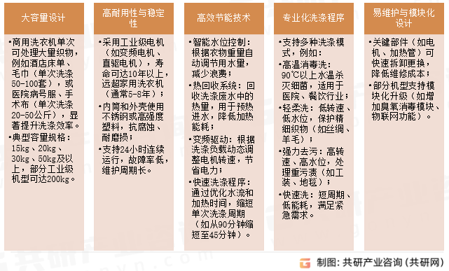 商用洗衣机特点