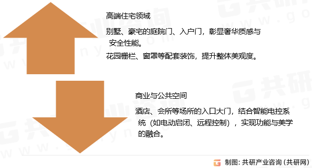 铝艺门应用场景