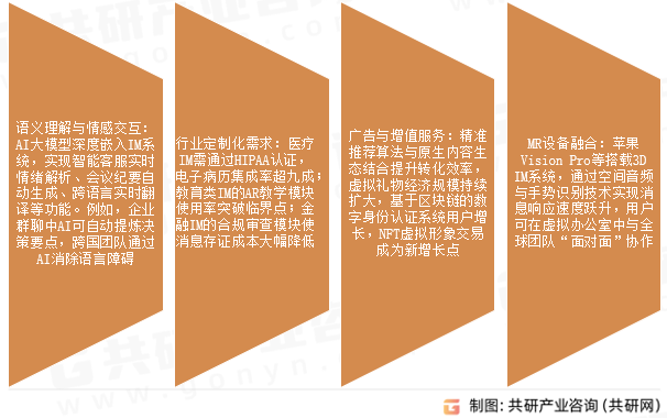 即时通信行业发展趋势