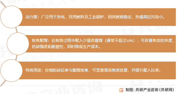 贫瘦煤工业应用