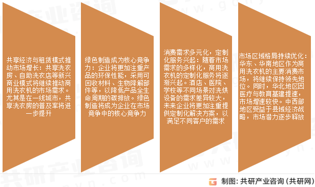 商用洗衣机市场发展趋势