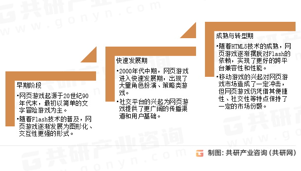网页游戏发展历程