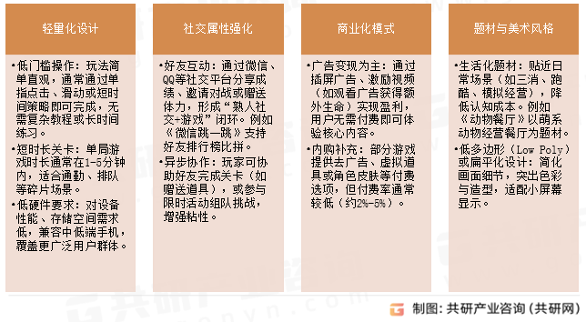 移动休闲游戏核心特征