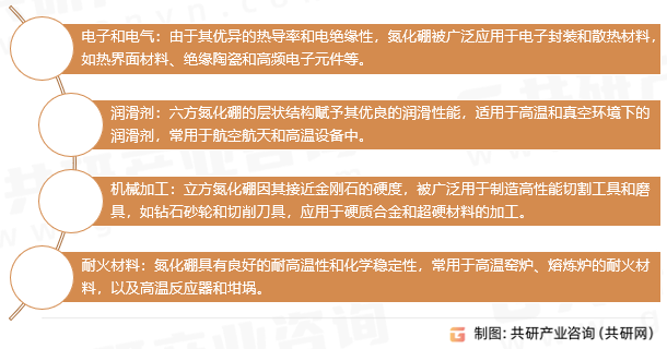 氮化硼应用领域