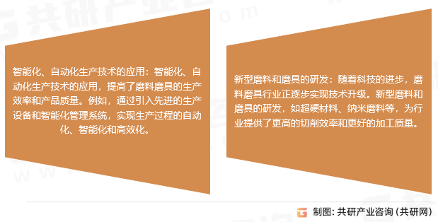 磨具磨料市场趋势