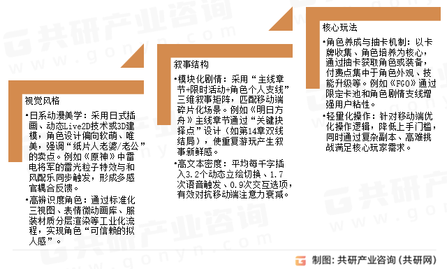 二次元移动游戏核心特征