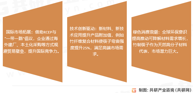 竹制一次性筷子机遇