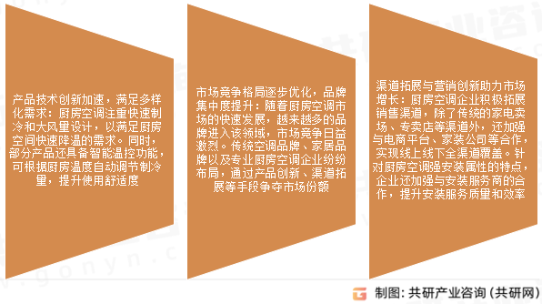 家用厨房空调市场发展趋势