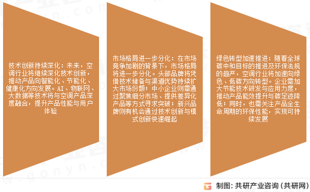空调未来发展展望