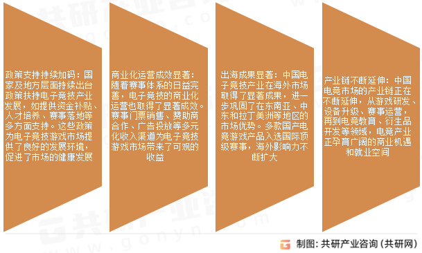 电子竞技游戏市场发展趋势