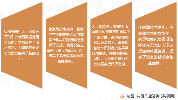 智能养老设备发展趋势