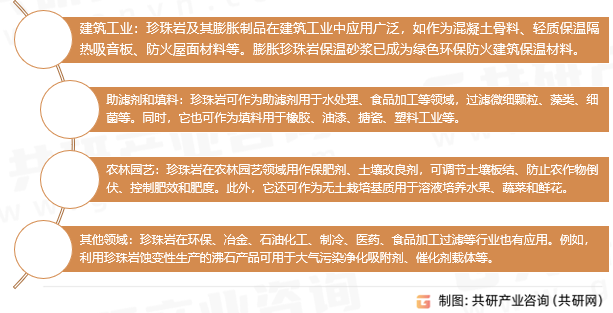 珍珠岩应用领域