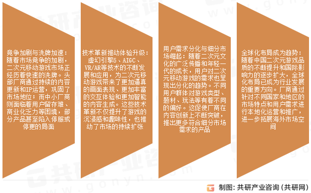 二次元移动游戏市场发展趋势