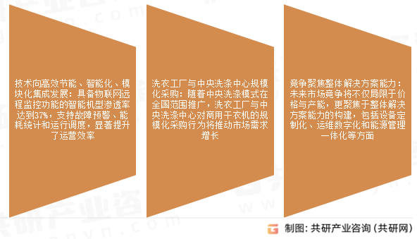 商用干衣机市场发展趋势