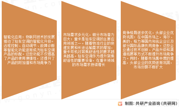 驻车空调市场发展趋势