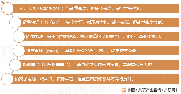 动力电池类型