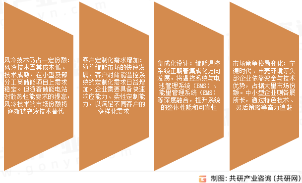 储能温控市场发展趋势