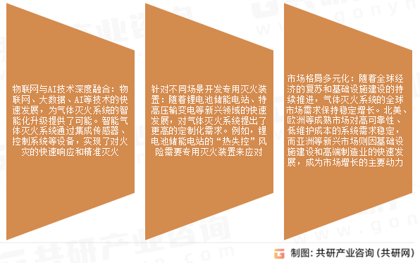 气体灭火系统市场发展趋势