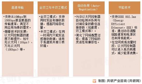 以太网控制器技术特点