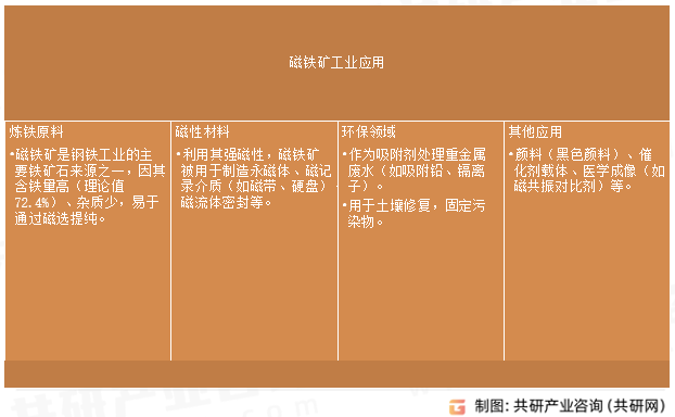 磁铁矿工业应用