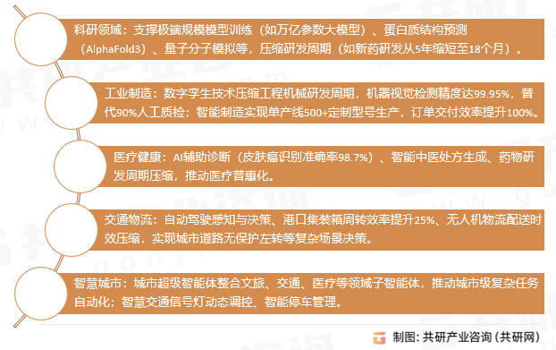 智能算力应用场景