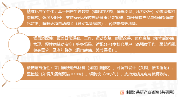 智能舒缓穿戴设备功能特点