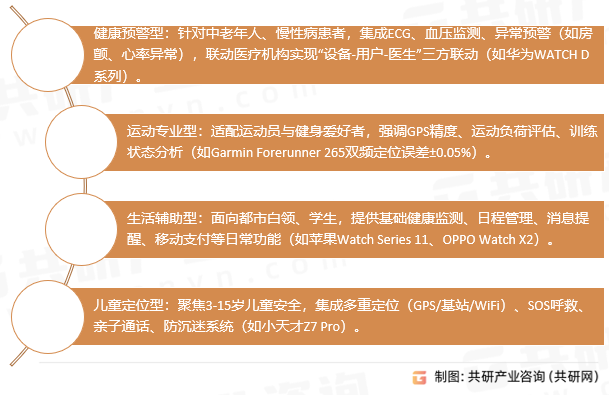 智能手表应用场景